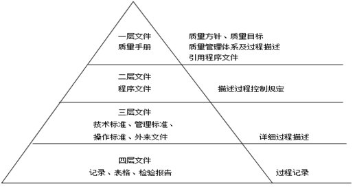 质量体系建设81